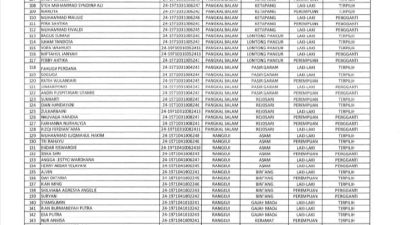 Pernah Dipecat, KPU Pangkalpinang Loloskan ‘ER’ jadi Anggota PPS Lagi?